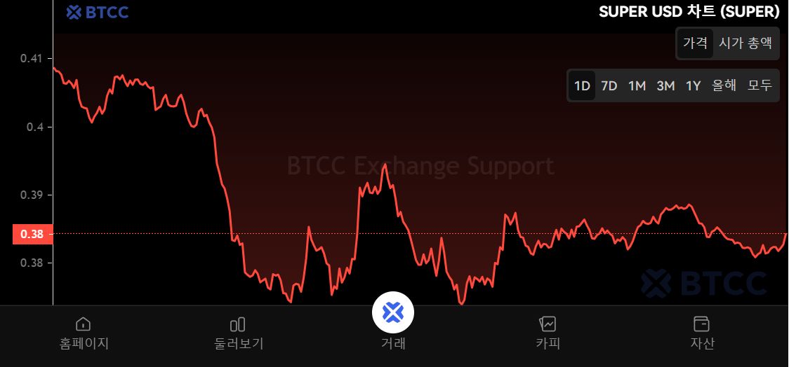 SuperVerse(SUPER)币是什么?怎么买?SUPER工作原理、代币经济学及未来展望