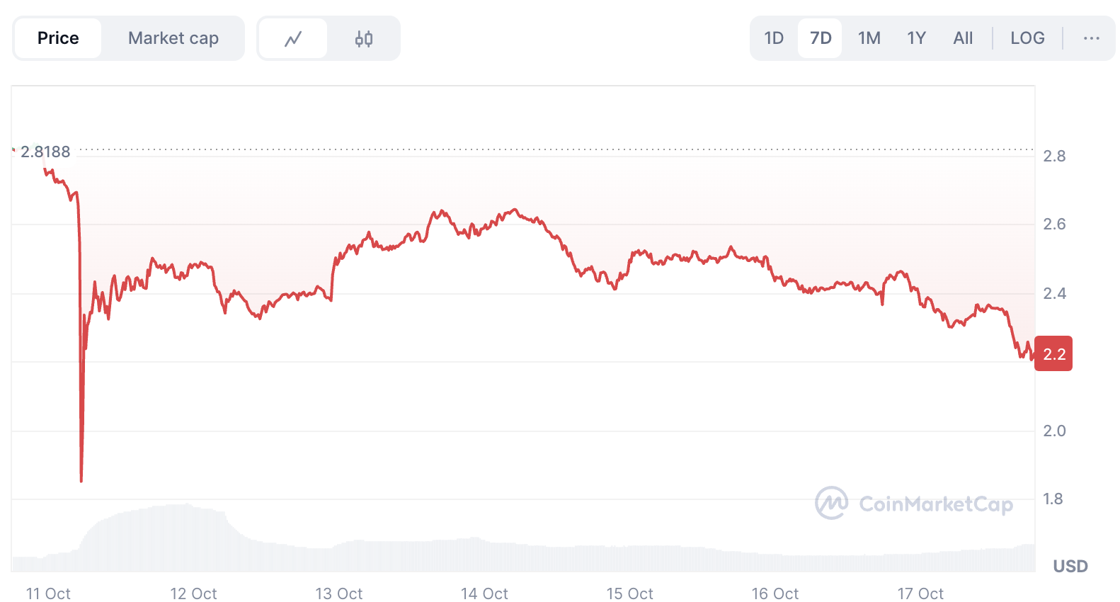 XRP币价格展望:随着 ETF 决策临近,代币会跌至 1.5 美元吗?