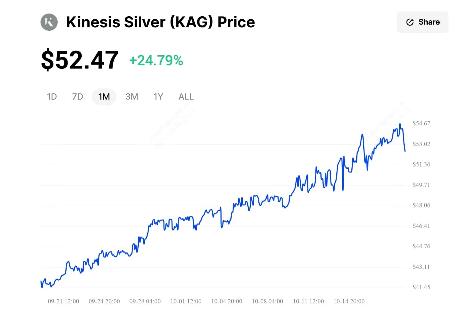 白银支持加密代币创历史新高:什么是白银支持代币?哪些币种受到关注?