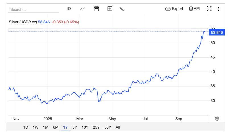 白银支持加密代币创历史新高:什么是白银支持代币?哪些币种受到关注?