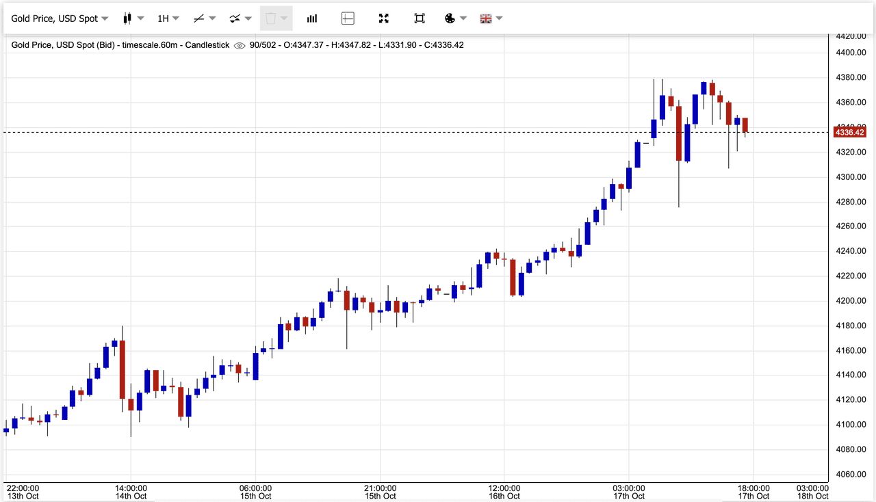 2025年10月黄金价格飙升至新高:值得关注的十大黄金支持加密代币汇总