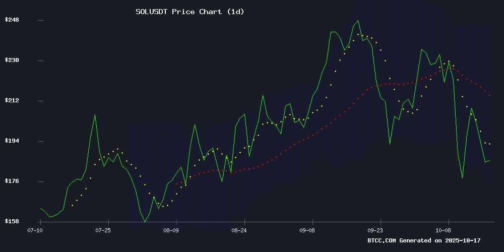 SOL2025年价格预测:Solana能否在市场波动中反弹至260美元?