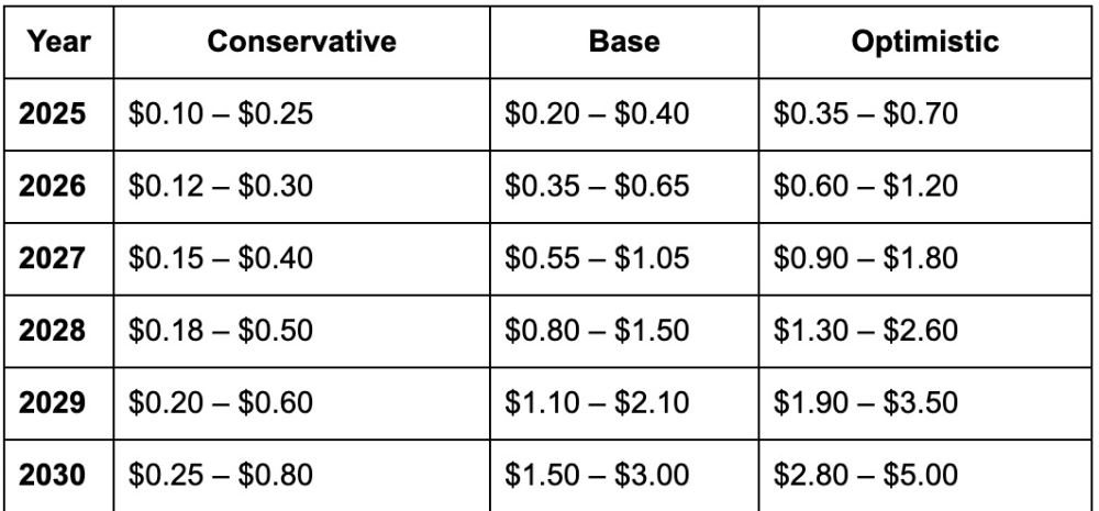 币安人生(BINANCELIFE)币未来前景如何?币安人生(BINANCELIFE)2025年、2026-2030年价