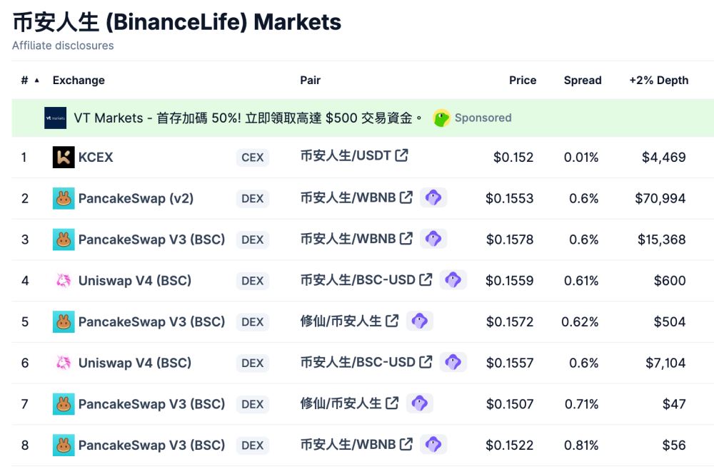 币安人生(BINANCELIFE)币未来前景如何?币安人生(BINANCELIFE)2025年、2026-2030年价