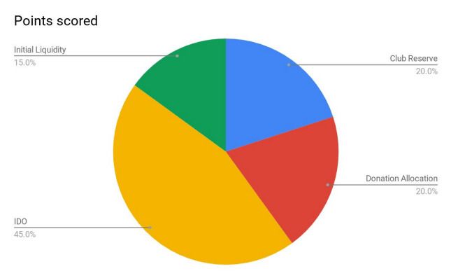 什么是48 Club Token (KOGE)币?KOGE运作方式、代币经济学及未来展望