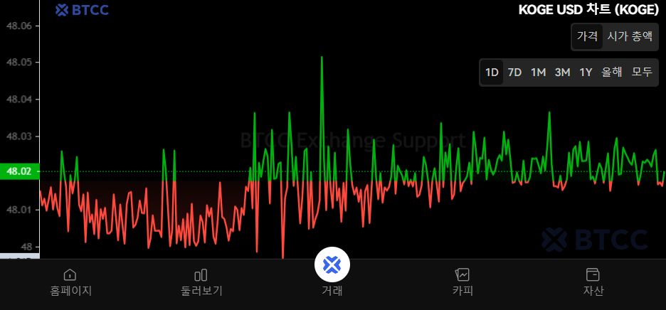 什么是48 Club Token (KOGE)币?KOGE运作方式、代币经济学及未来展望