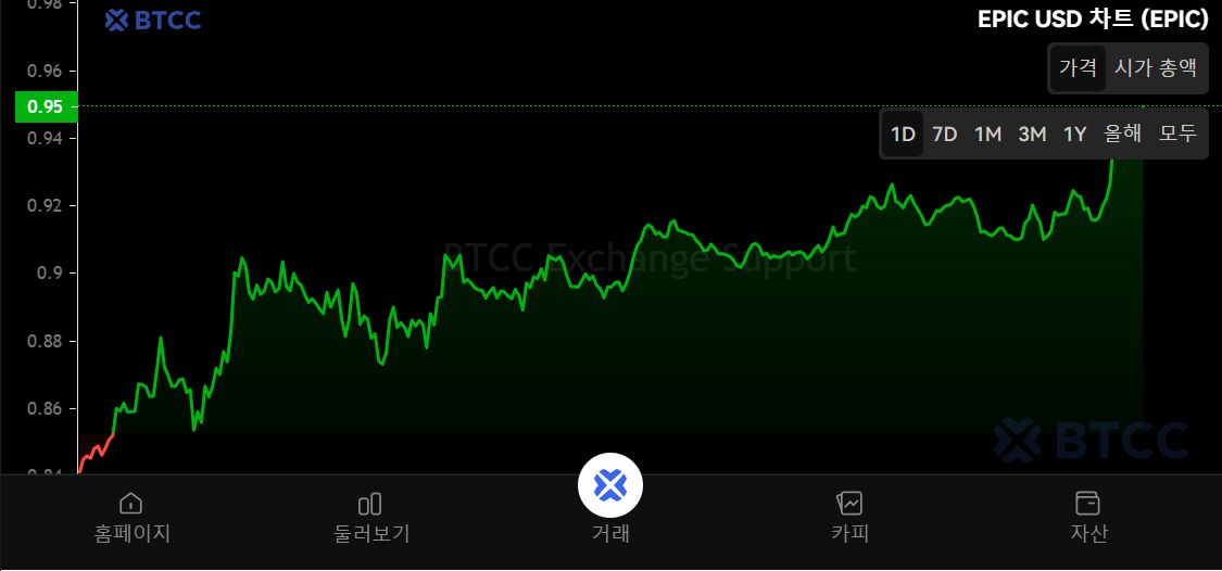 EPIC Chain(EPIC)币是什么?EPIC工作原理、代币经济学及价格预测