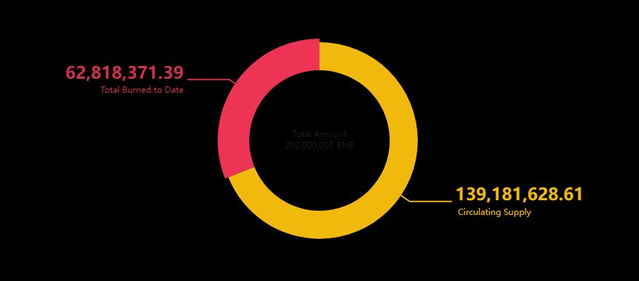 币安币(BNB)币是什么? 玩法、收益、风险解析(2025年最强平台币攻略)