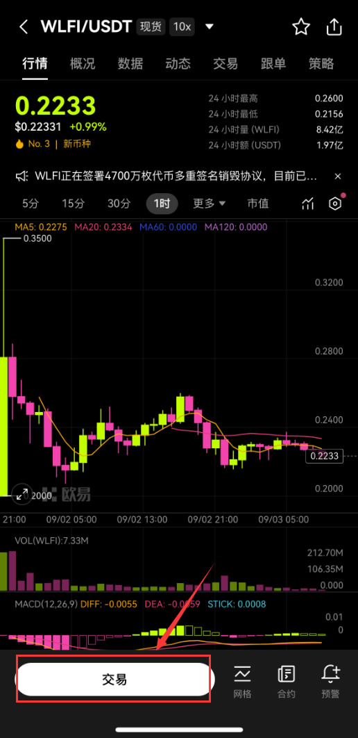 世界自由金融 (WLFI)币是什么?能否达到1美元?WLFI价格预测2025-2030年