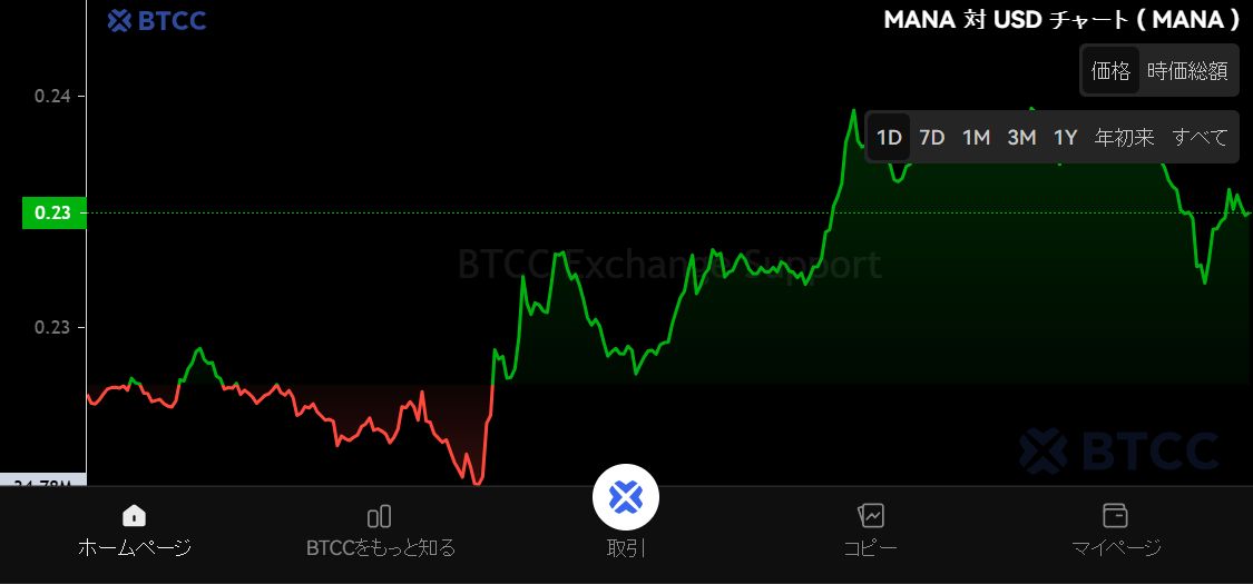 Decentraland(MANA)币是什么?MANA未来前景、价格预测及购买方法