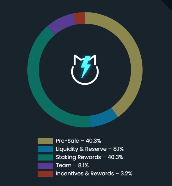 JetBolt (JBOLT)币是什么?JBOLT主要功能、代币经济学及价格预测