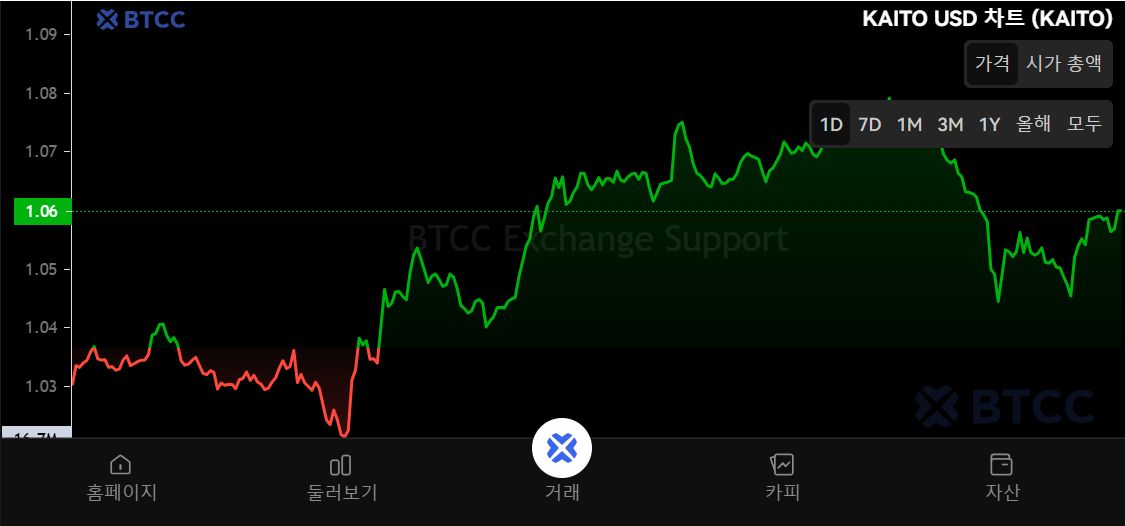 KAITO是什么?怎么买?KAITO代币经济学、空投及价格预测