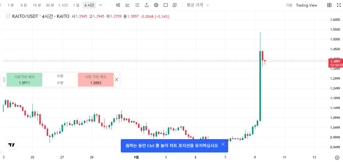 KAITO是什么?怎么买?KAITO代币经济学、空投及价格预测