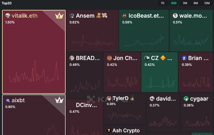 KAITO是什么?怎么买?KAITO代币经济学、空投及价格预测