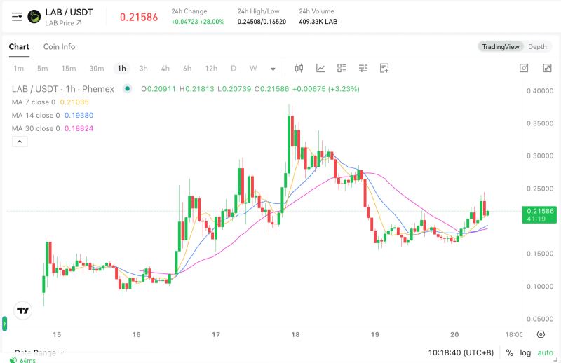 什么是Lab(LAB)币?是一项好投资吗?Lab项目概述、代币经济学及价格预测