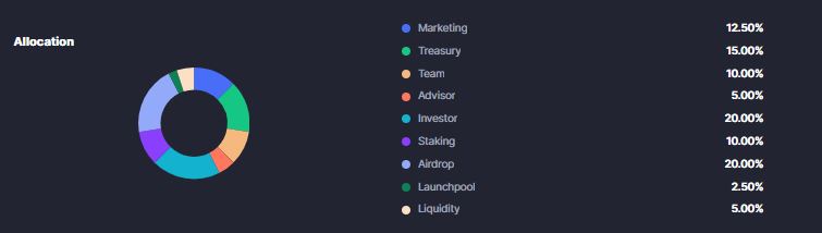 即将上线的SavannaSurvival (SVSA)币是什么?怎么样?SavannaSurvival运作、代币经济