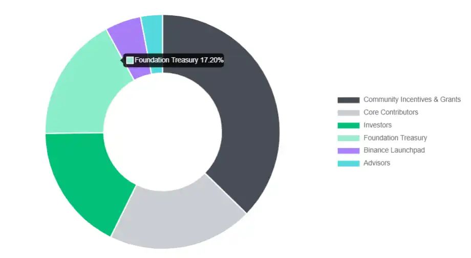 Arkham(ARKM)币是什么?ARKM运作方式、代币经济学及购买方法