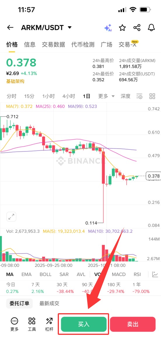 Arkham(ARKM)币是什么?ARKM运作方式、代币经济学及购买方法