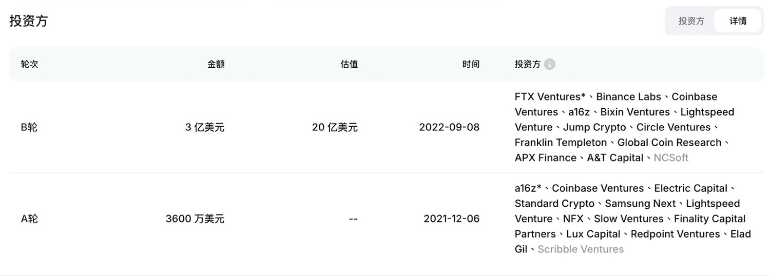 SUI币是什么?市场发展如何?2025-2050年价格预测