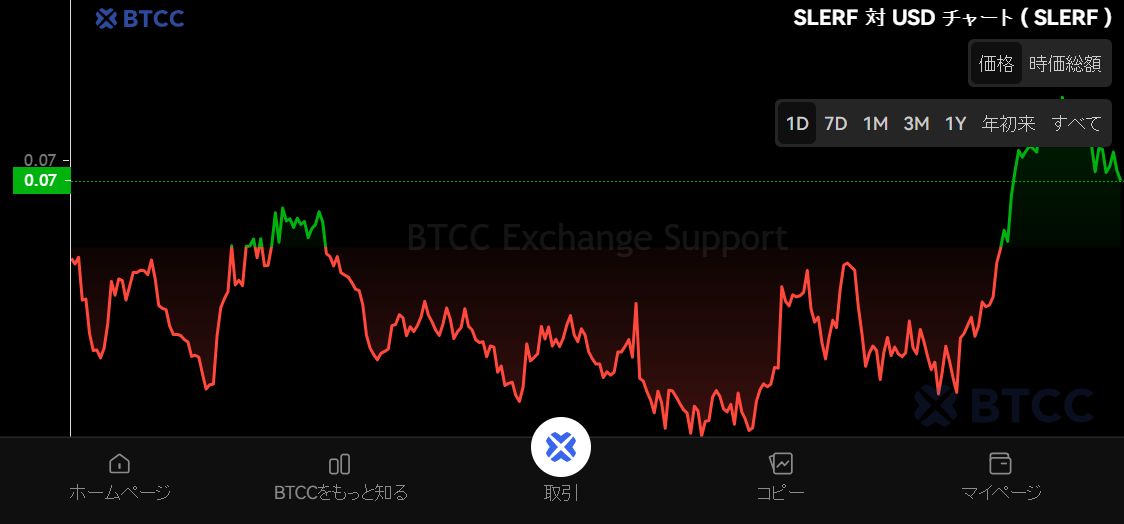 什么是Slerf(SLERF)币?SLERF未来前景、价格预测及购买方法