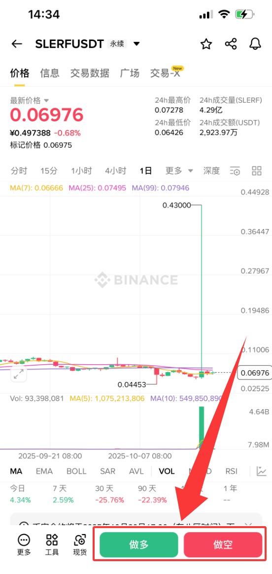 什么是Slerf(SLERF)币?SLERF未来前景、价格预测及购买方法