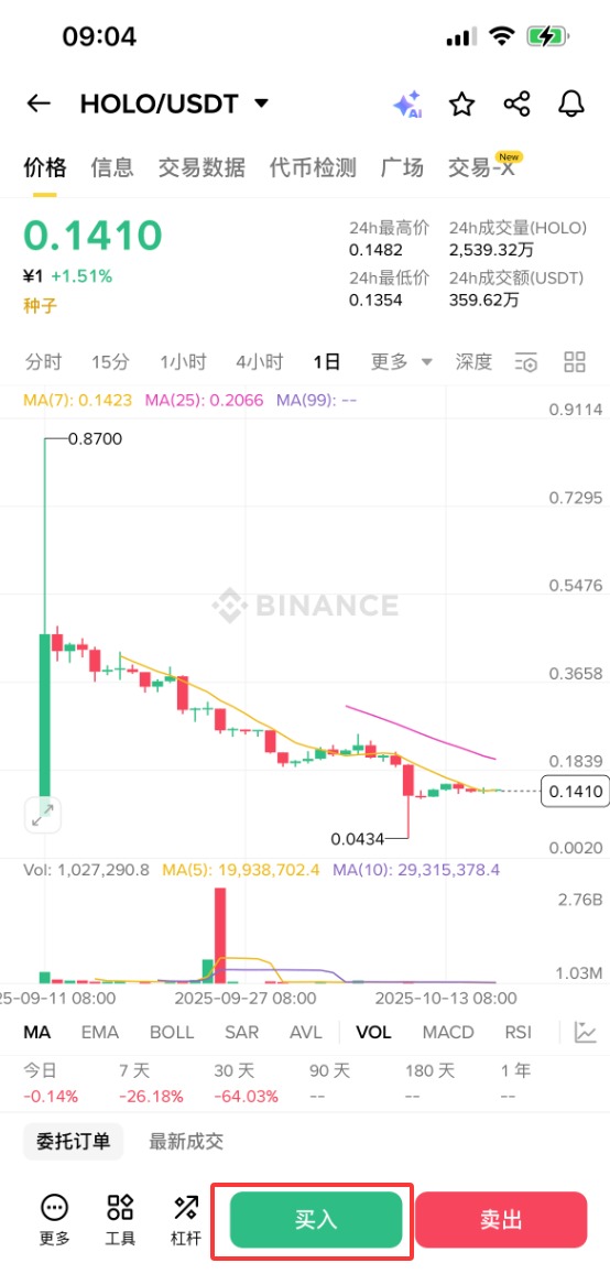 Holoworld AI (HOLO) 币是什么?HOLO代币经济学、空投及购买方法