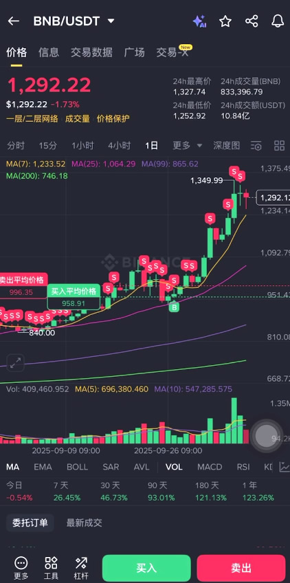 什么是币安人生?如何买入、卖出币安人生操作步骤教程