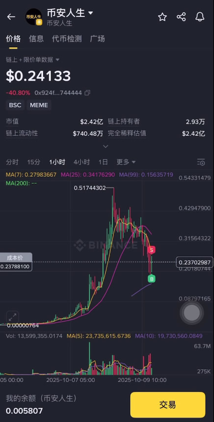 什么是币安人生?如何买入、卖出币安人生操作步骤教程