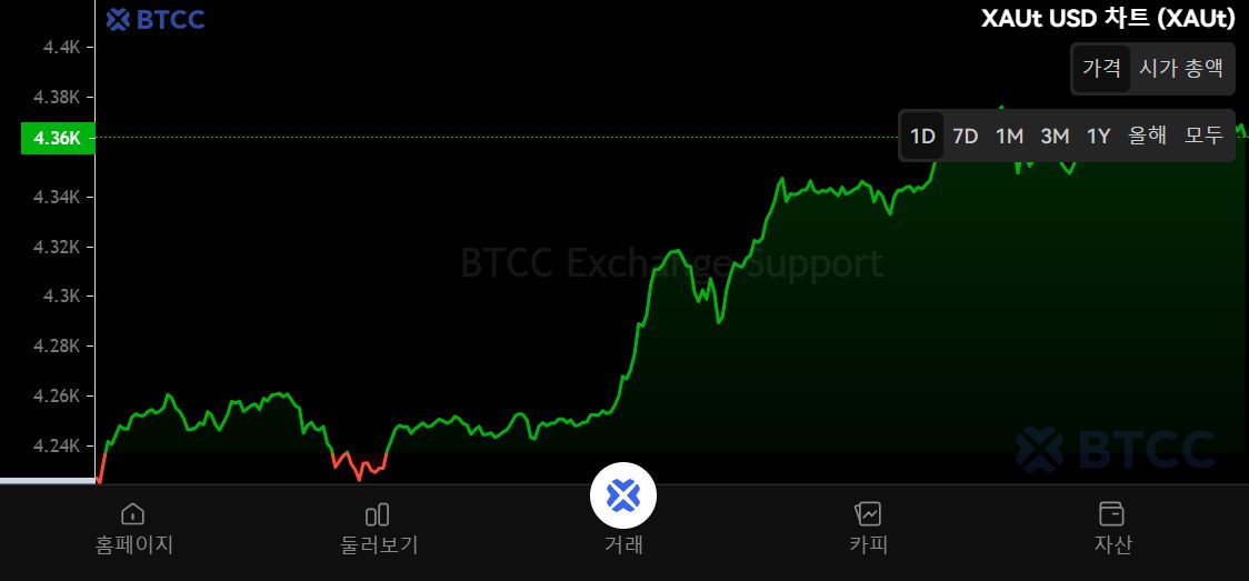 什么是Tether Gold(XAUT)?XAUT工作原理、代币经济学及购买方法