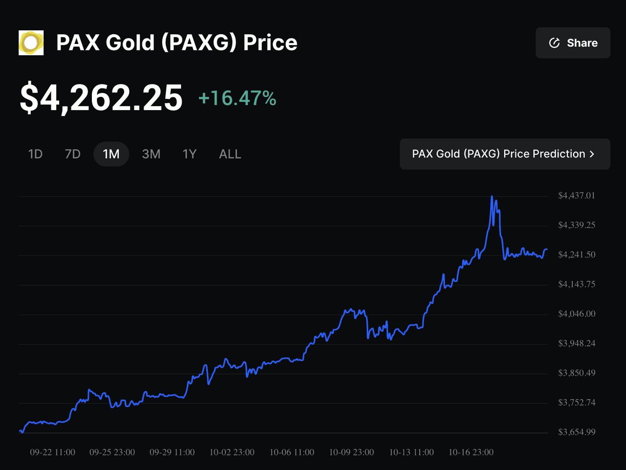 黄金支持的PAX Gold (PAXG) 币是什么?如何在币安上购买?PAXG代币及购买介绍