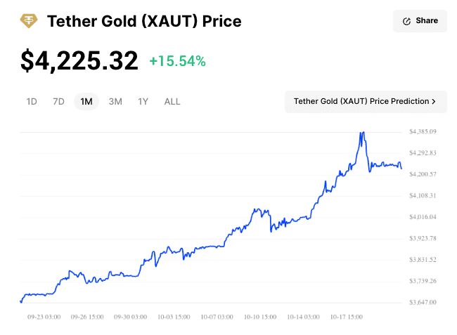 Tether Gold (XAUt)币解析:与实体黄金有何区别?值得购买吗?怎么买?