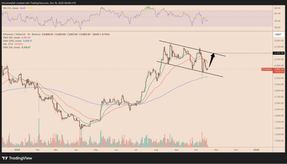 以太坊(ETH)价格预测:能否在十月重回4500美元?