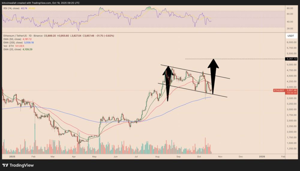 以太坊(ETH)价格预测:能否在十月重回4500美元?