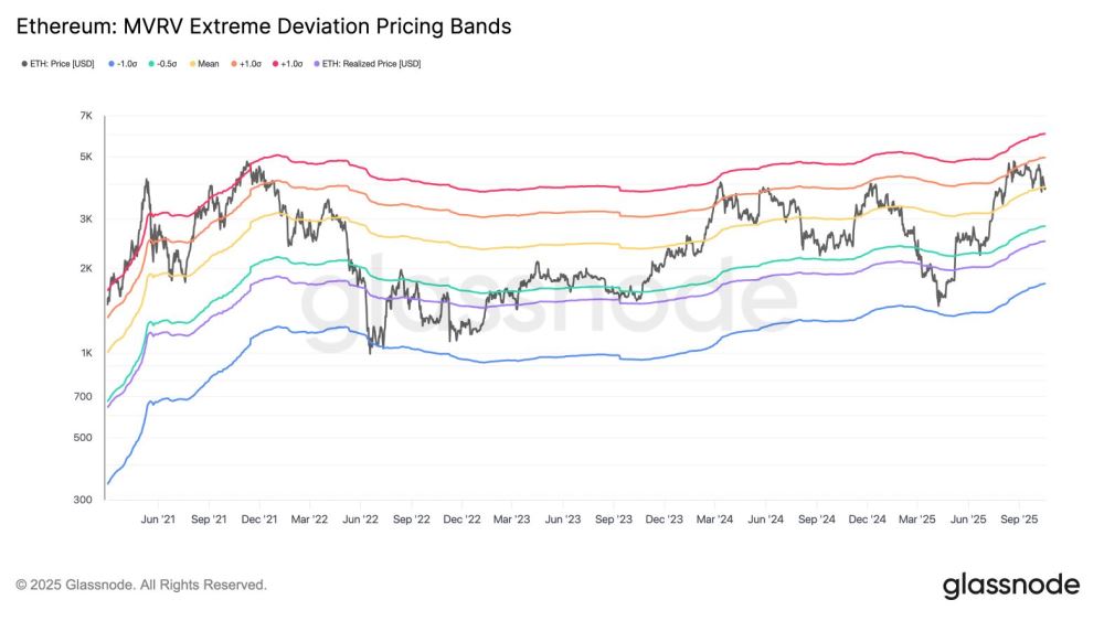以太坊(ETH)价格预测:能否在十月重回4500美元?