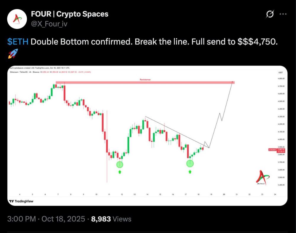 以太坊(ETH)价格预测:能否在十月重回4500美元?