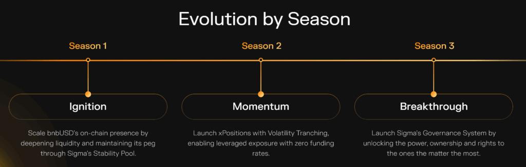 SigmaDotMoney(SIGMA)币是什么?如何领取?SIGMA代币经济与未来前景分析