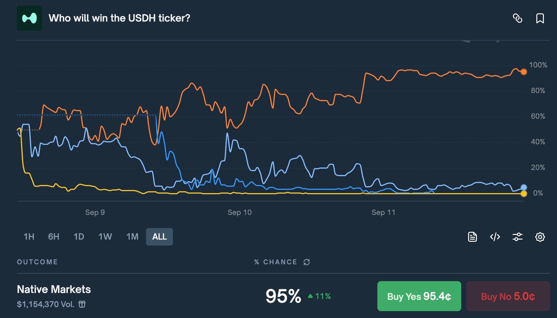 新稳定币USDH是什么?有何作用?USDH的推出对 Hyperliquid 意味着什么?