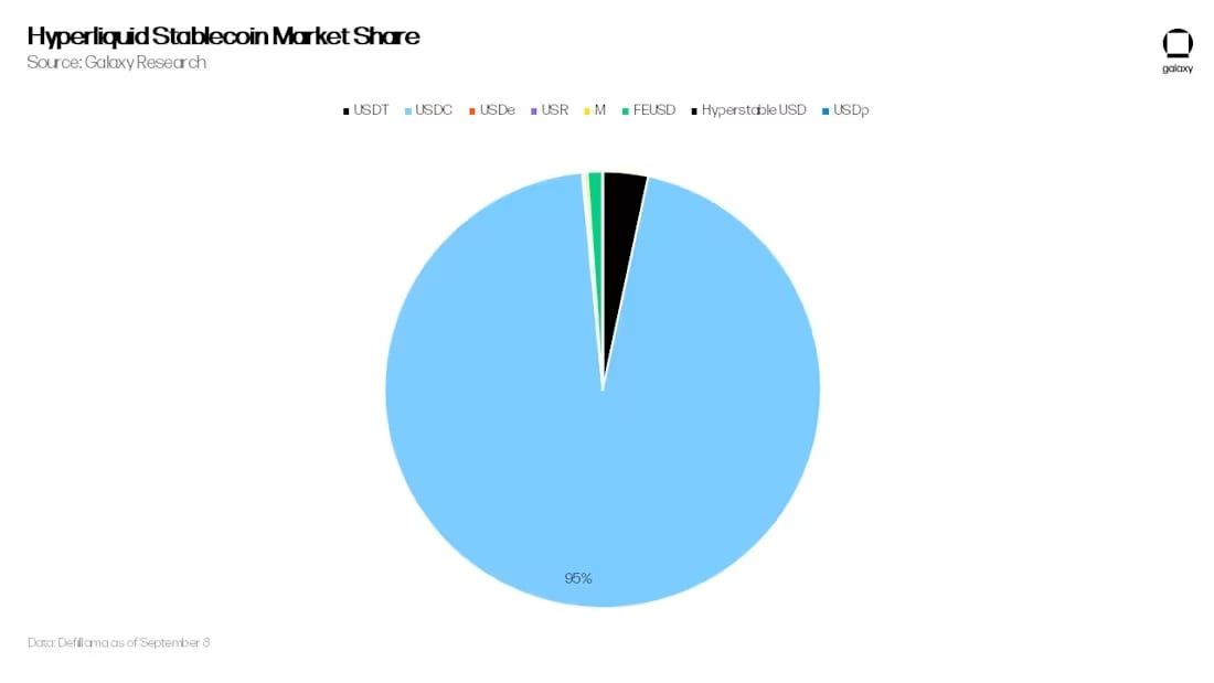 新稳定币USDH是什么?有何作用?USDH的推出对 Hyperliquid 意味着什么?