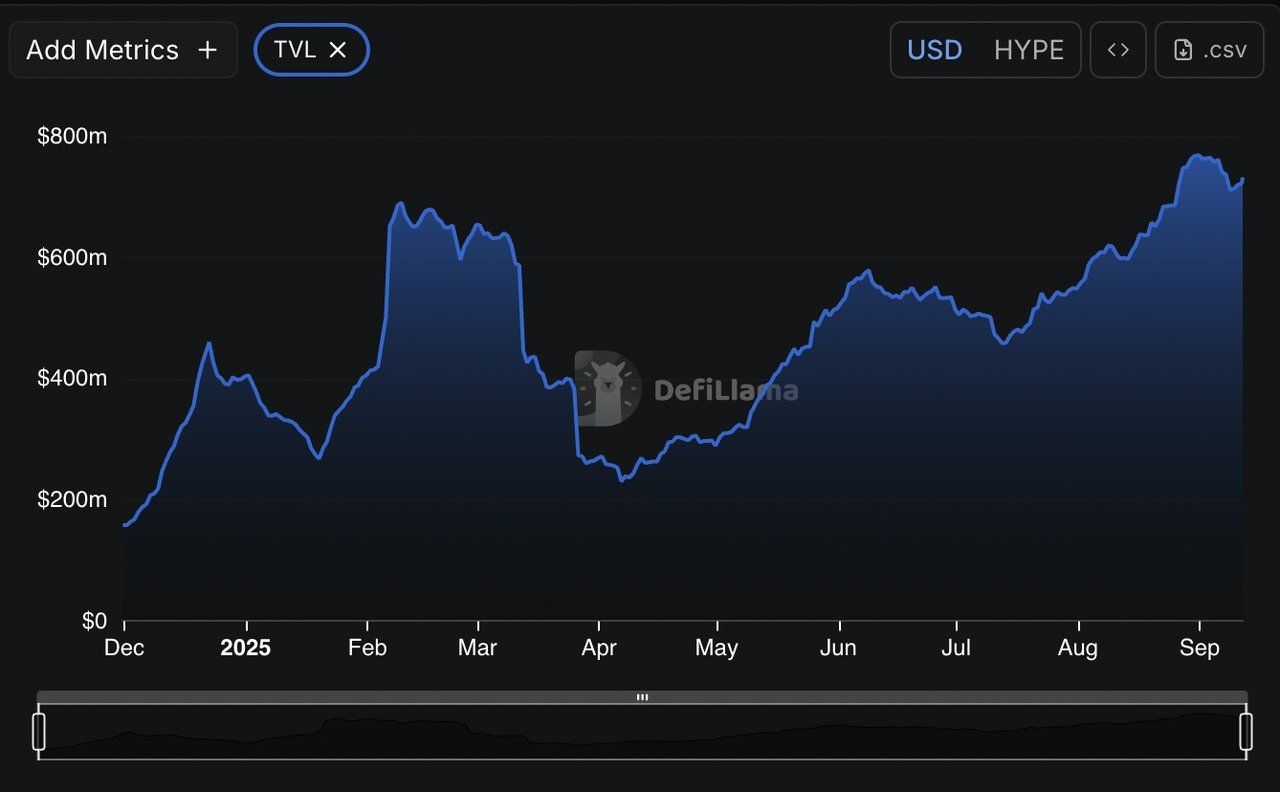 新稳定币USDH是什么?有何作用?USDH的推出对 Hyperliquid 意味着什么?