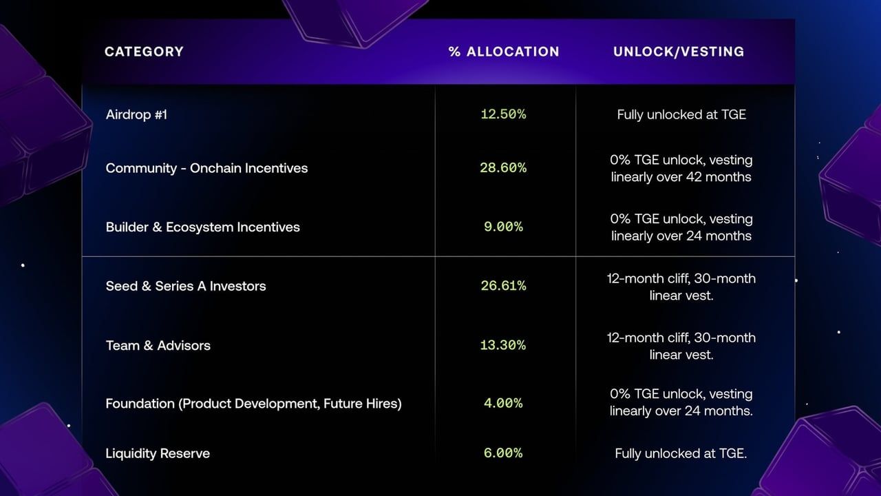 Avantis (AVNT) 币是什么?如何领取空投?怎么买AVNT币?代币经济学介绍