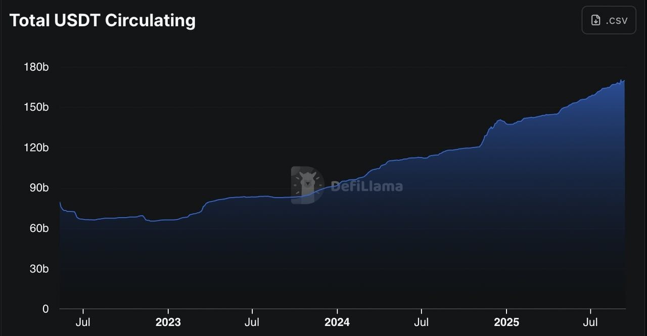 什么是USAT 稳定币?为什么Tether要为美国市场推出USAT稳定币?