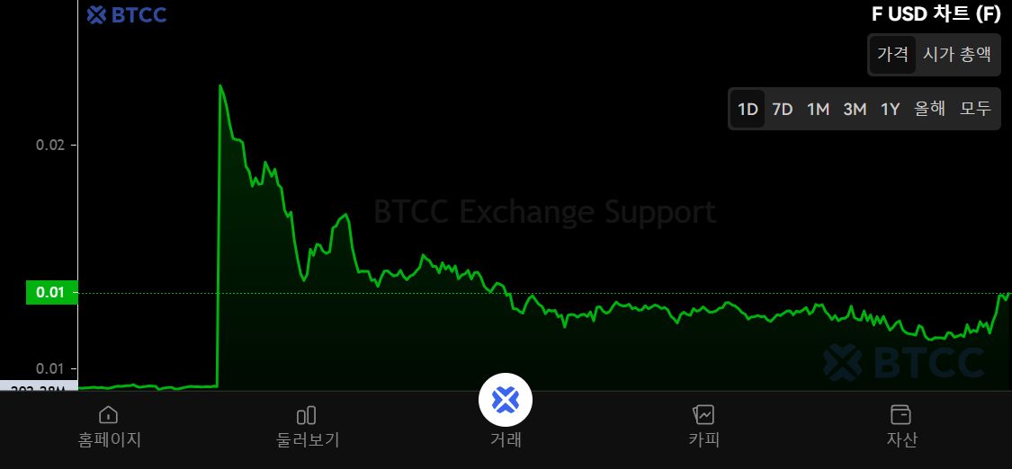 SynFutures(F)币是什么?F币运作方式、代币经济学及未来展望