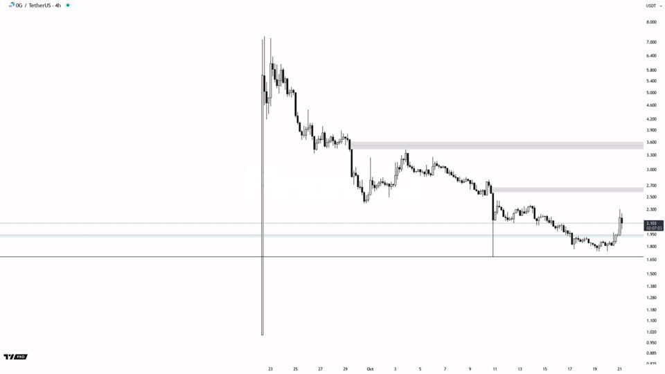 ZeroG(0G)币是什么?0G代币经济学、价格预测及购买方法