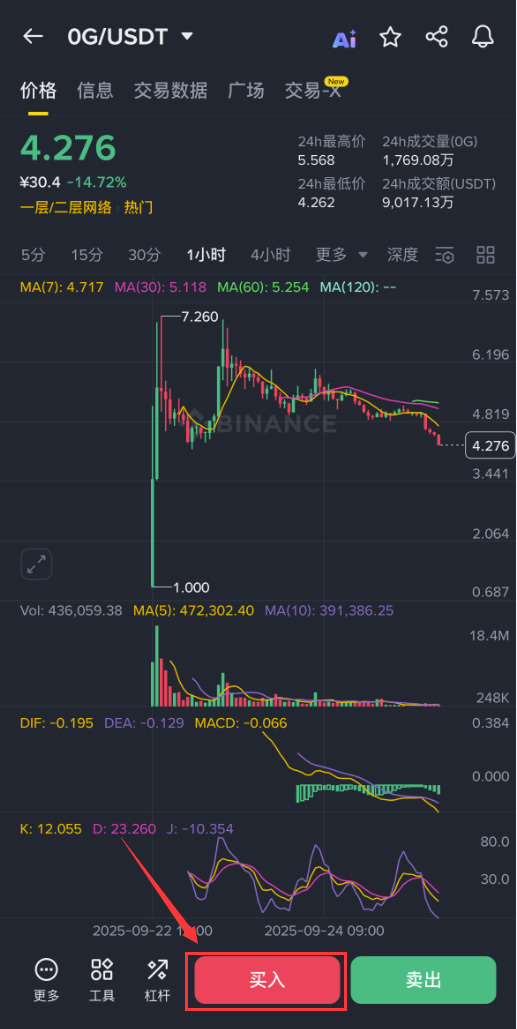ZeroG(0G)币是什么?0G代币经济学、价格预测及购买方法