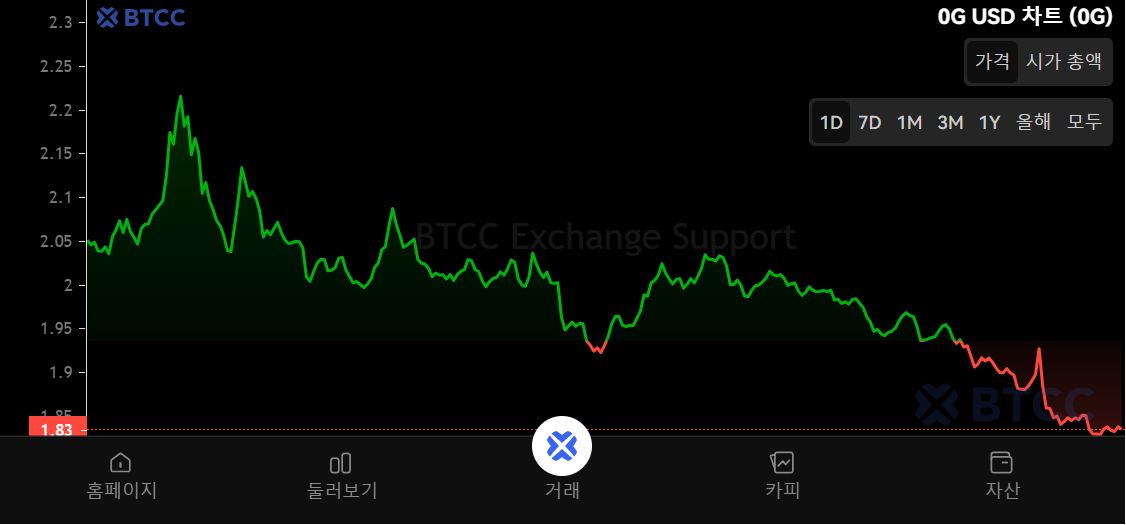 ZeroG(0G)币是什么?0G代币经济学、价格预测及购买方法
