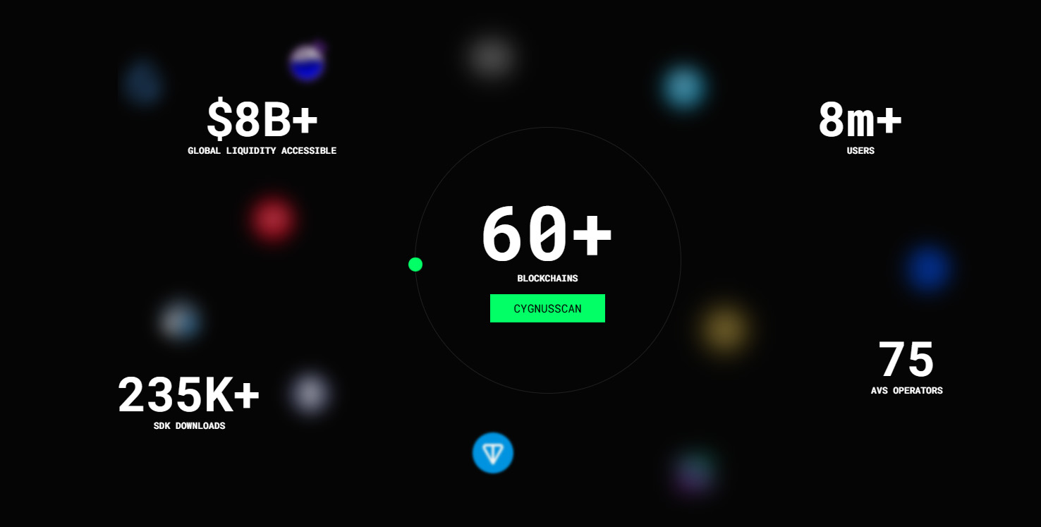 Cygnus (CGN)币是什么?工作原理、代币经济学介绍