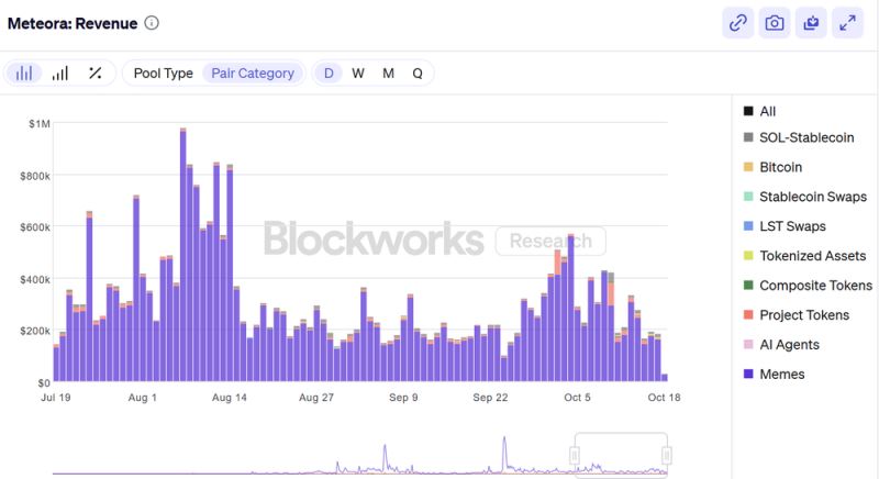 Meteora(MET)币价格预测:MET 能涨到多高?