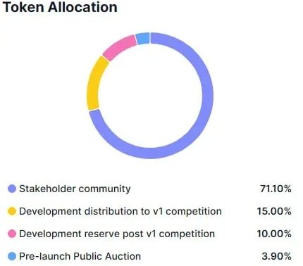NEM(XEM)币是什么?XEM未来走势、代币经济学及价格预测