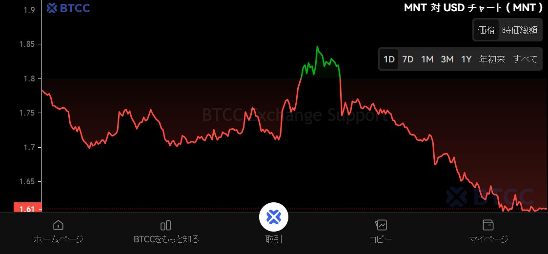 什么是Mantle (MNT)币?MNT特征、代币经济学及价格预测