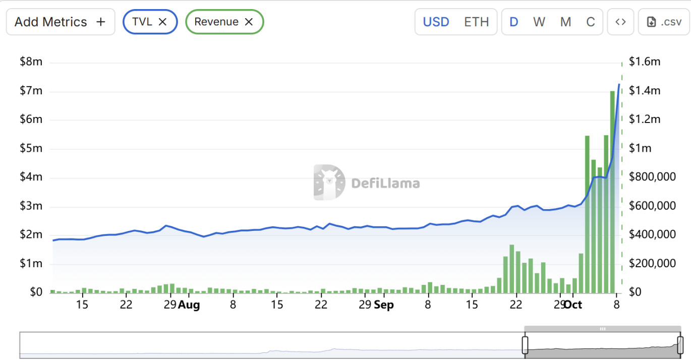 币安人生 (Binance Life)是什么?币安人生价格预测:接下来会发生什么?